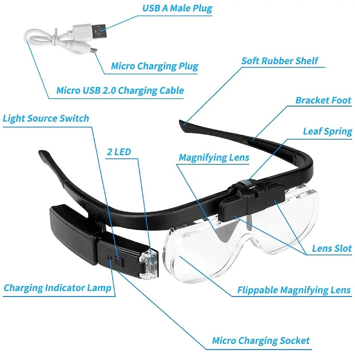 Head-Mounted Magnifier
