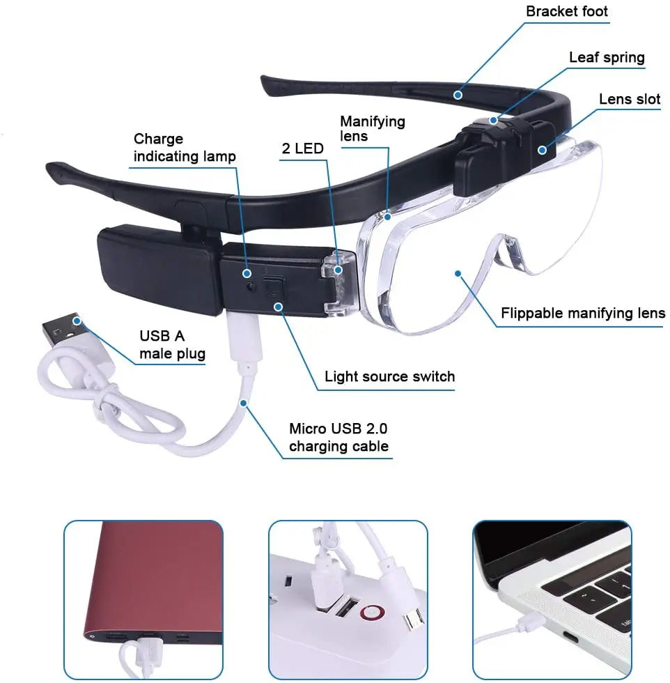 Head-Mounted Magnifier