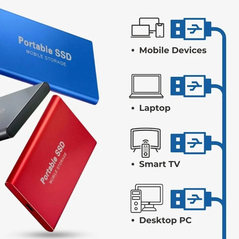 Portable External SSD Fast USB 3.1 Hard Drive Compact Design