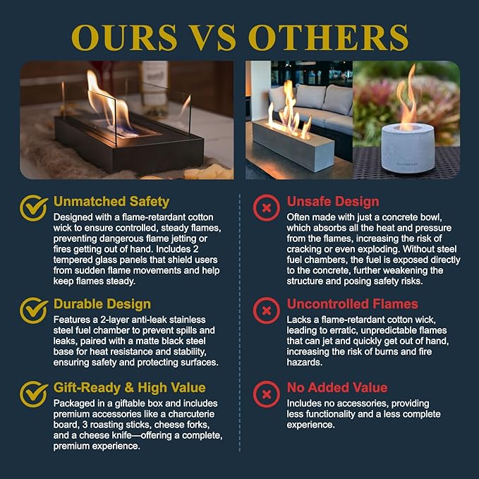 Portable Tabletop Fire Pit with S'mores Maker Kit - Indoor & Outdoor Mini Fireplace